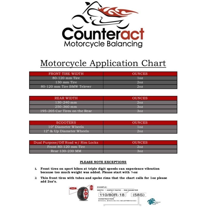 Counteract Motorcycle Tire Balancing Beads Kit with Installation Bottle Kit