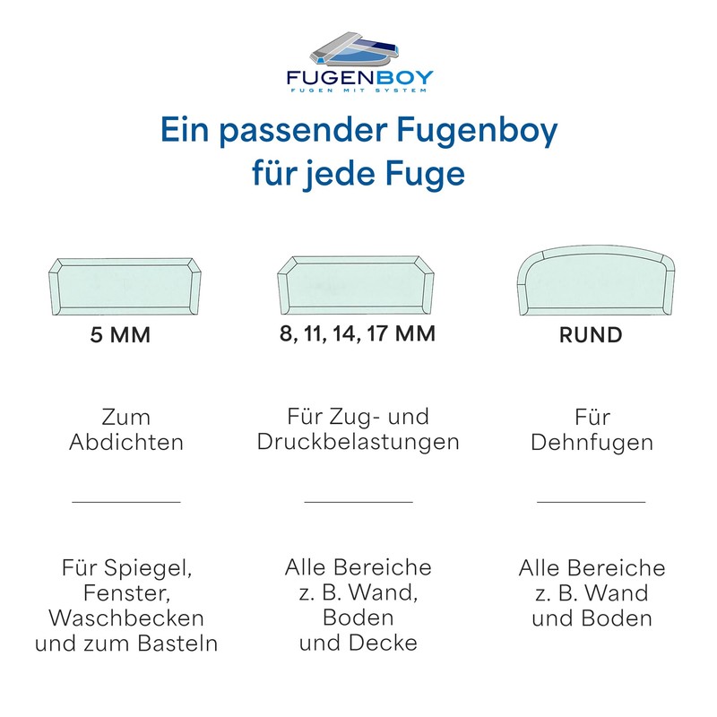Fugenboy Grout tool sets.