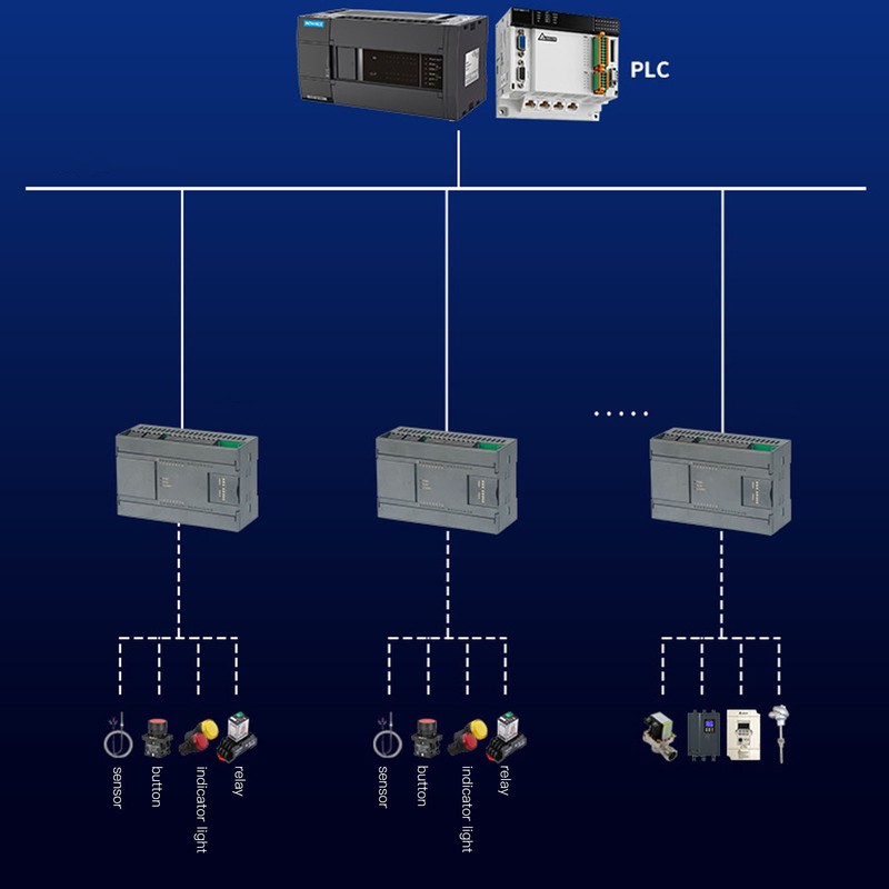 PLC Controller Remote IO Acquisition DO 8 in Out AI