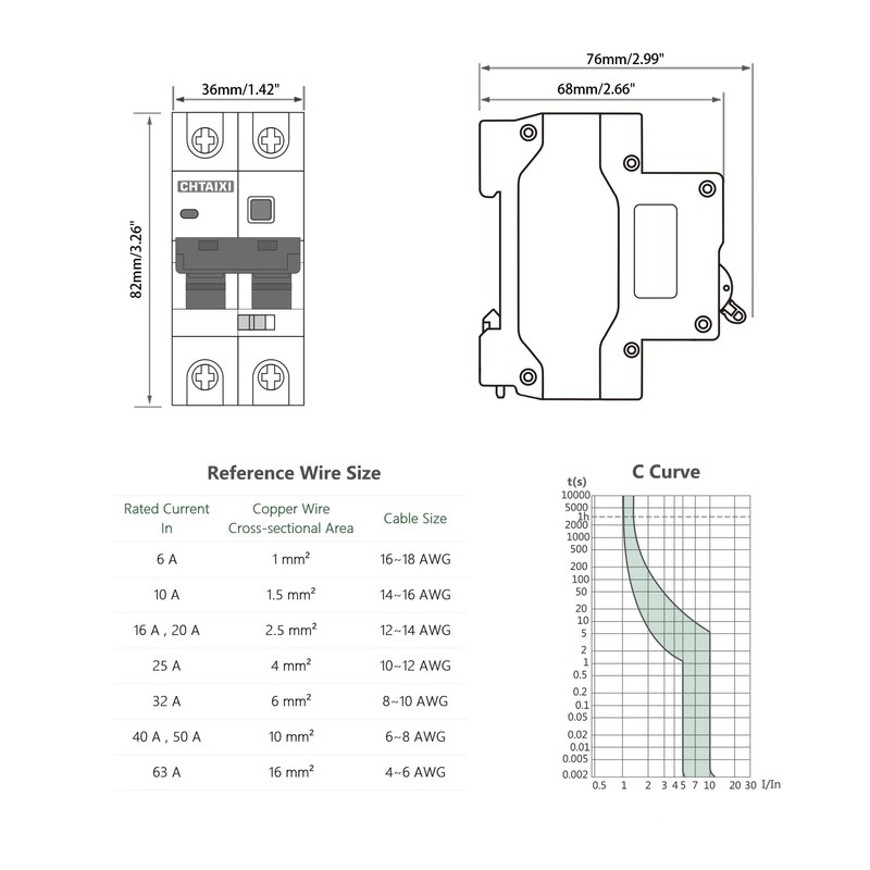 CHTAIXI Ground Fault Circuit Breaker, 20 Amp 120V AC DIN