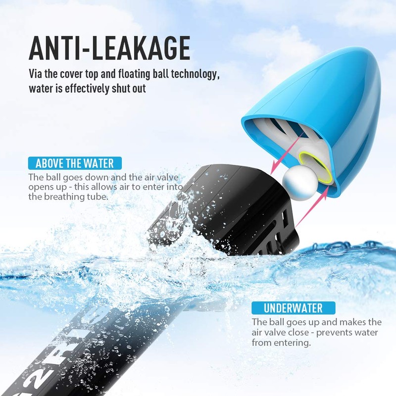 G2RISE SN01 Full Face Snorkel Mask with Detachable Snorkeling Mount,