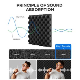Sound Insulation Acoustic Foam with Sticker, Pack of 12, High Density Sound Absorber, Flame Retardant Material for Recording Studio, Recording Studios, Office, Black Egg Crate, Sound Insulation Mat,