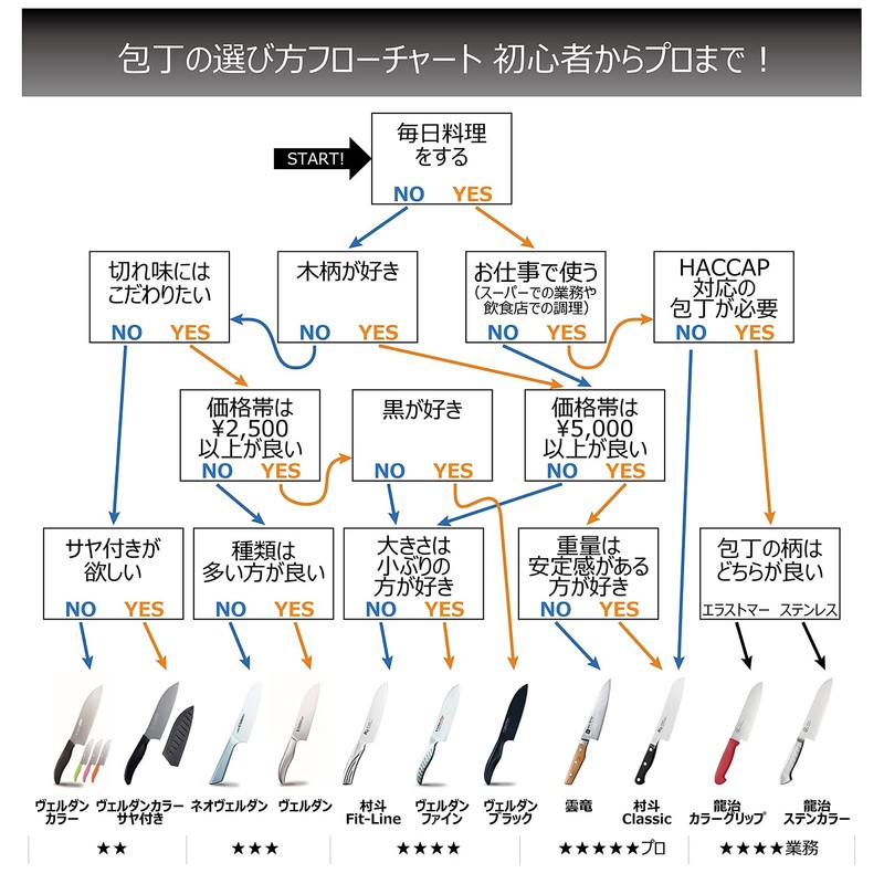 龍治 Wool Mustard Cutting
