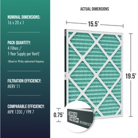 Spearhead [16x20x1, 4-PK] MERV 11+ EPA-Registered Odor Defense HVAC AC Furnace Filter w/Rigid Frame, Clog-Free Design, Verified Efficiency & Quiet Filtration