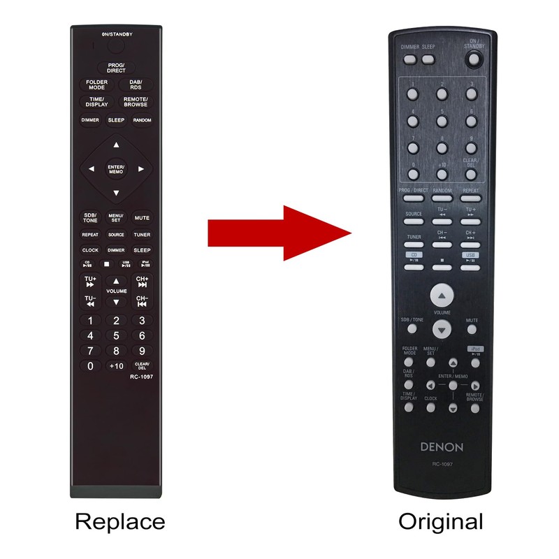 RC-1097 Replaced Remote Control -ALLIMITY- Fit for Denon AV Receiver