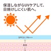 STEAMCREAM UV Protection 33, 2.6 oz (75 g), SPF33 PA+++