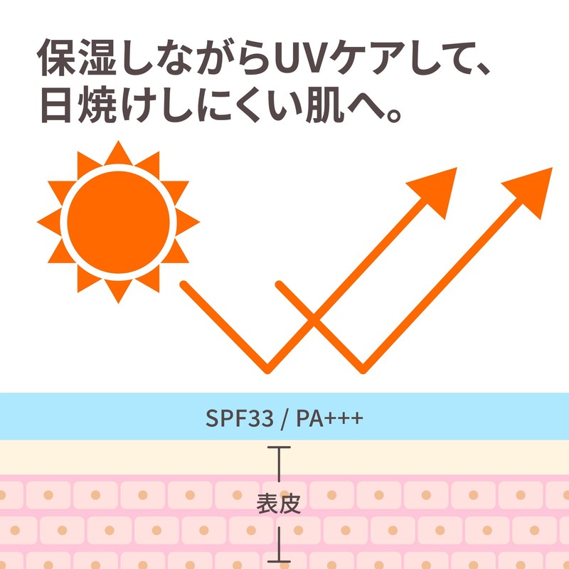 STEAMCREAM UV Protection 33, 2.6 oz (75 g), SPF33 PA+++
