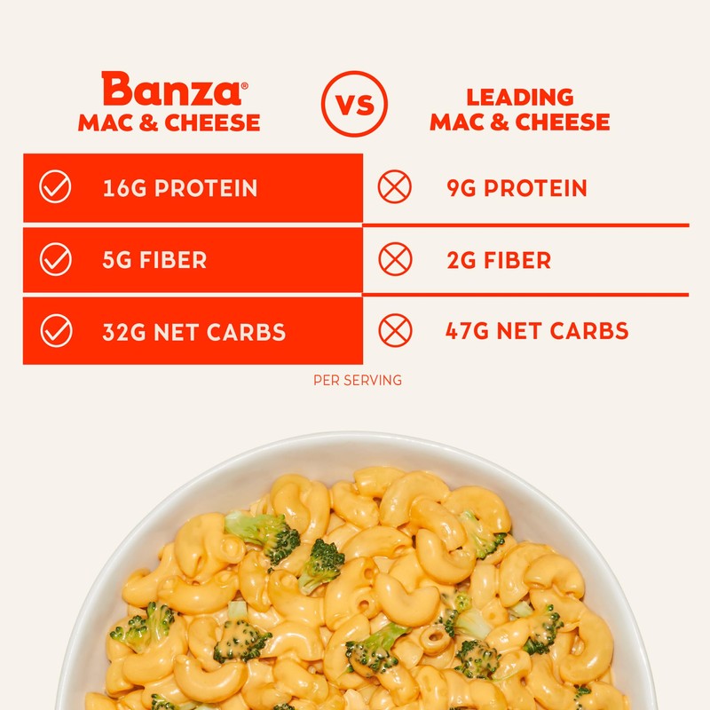 Banza Elbows & Classic Cheddar Mac and Cheese - High