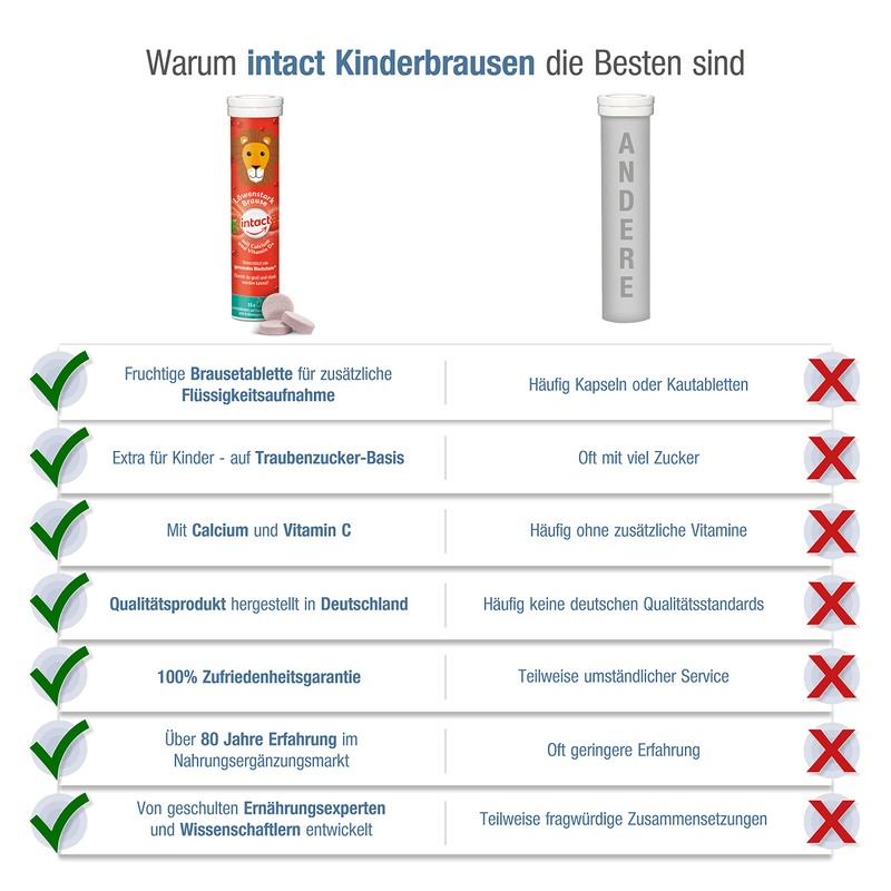 intact Löwenstark Effervescent (15 Pieces) with Strawberry Flavour, Effervescent Tablets