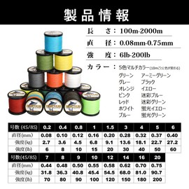 Hercules PE Fishing Line 4 Braid Fishing Line No. 0.8 9.9 lbs (4.5 kg), 1,640 ft (500 m), Multicolored PE X4, Long Cast Fishing Line, Strong Backbone, High Strength, High Sensitivity, Durable