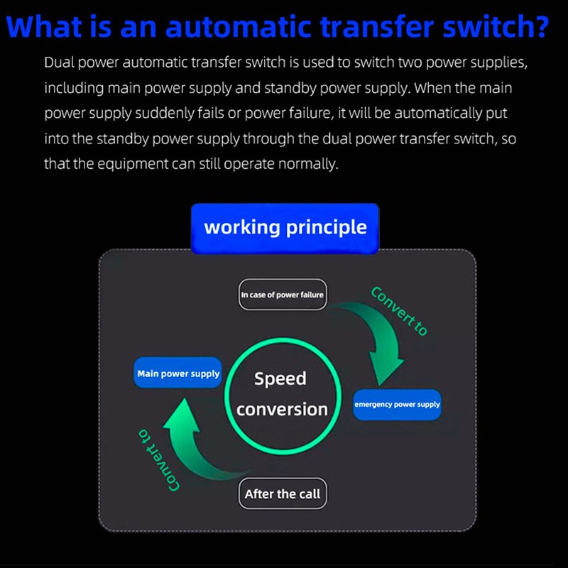 4P Dual Power Automatic Transfer Switch High Temperature Resistant Double