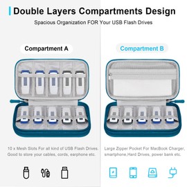 Lacdo USBフラッシュドライブケース サムドライブホルダーケースオーガナイザーポータブル電子アクセサリー収納バッグサンディスク/サムデータ/サムスンUSBフラッシュドライブジャンプドライブメモリースティック、SDカード、ケーブル、グリーン