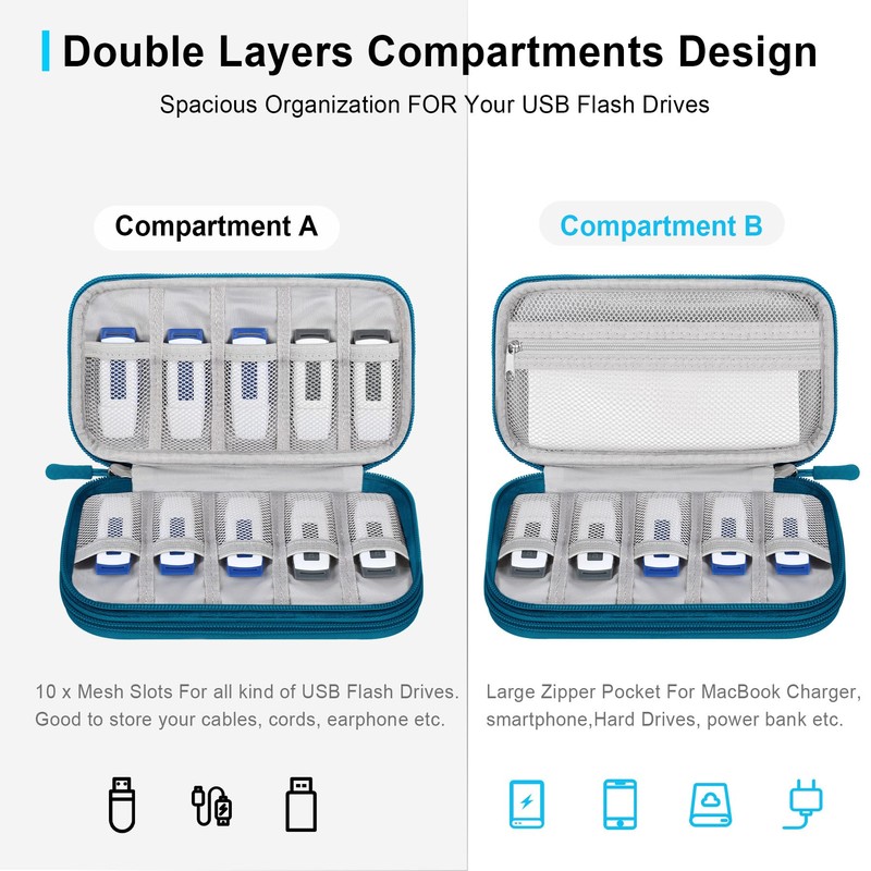 Lacdo USBフラッシュドライブケース サムドライブホルダーケースオーガナイザーポータブル電子アクセサリー収納バッグサンディスク/サムデータ/サムスンUSBフラッシュドライブジャンプドライブメモリースティック、SDカード、ケーブル、グリーン