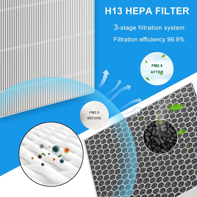 JISIZKY Replacement Air Filter 5400 Compatible With BLUEAIR 5410i,5440i AIR