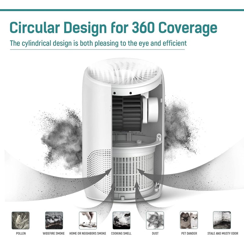 Slevoo Air Purifier Filter Replacement for BS-03, 3-in-1 HEPA Air