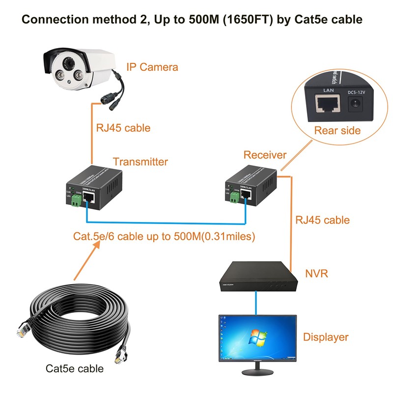 IP Ethernet Over Twisted Pair Extenders up to 300M(1000FT),Ethernet Over