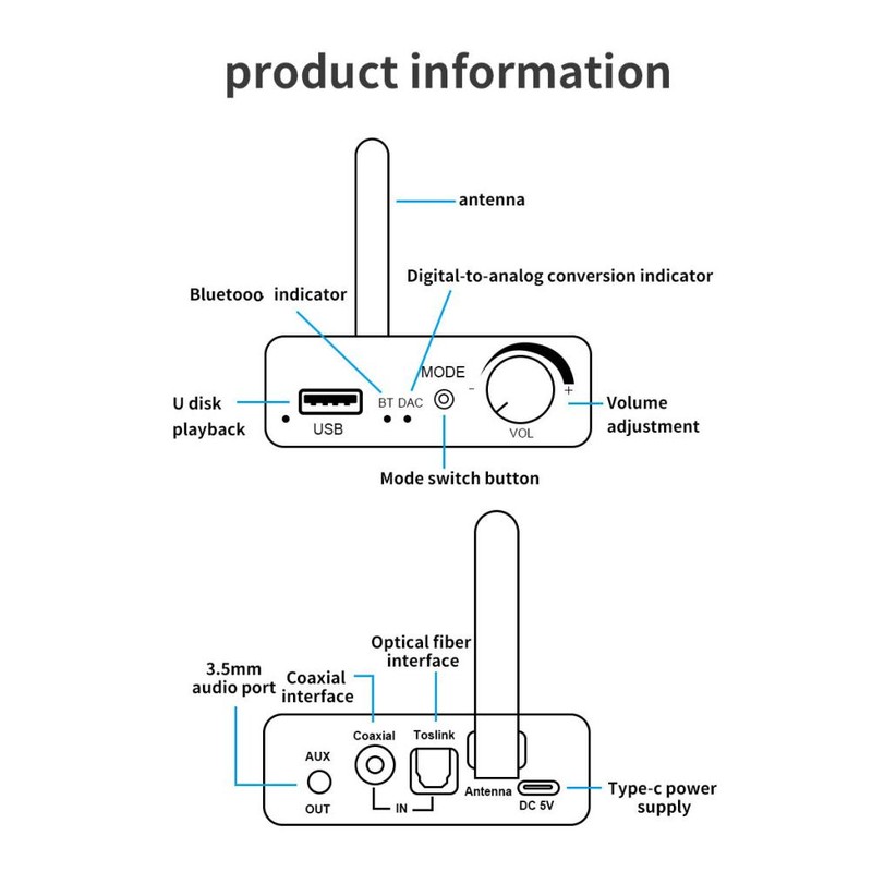 3 in 1 Coaxial Fiber Optic Bluetooth 5.0 Receiver Digital