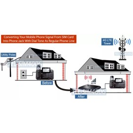 Unbranded North America 4G VoLTE Mobile SIM To Analog Landline PSTN Phone Line Adapter