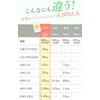 イソラ アグリマックス レモン由来葉酸配合 60粒入り２袋セット