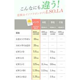 イソラ アグリマックス レモン由来葉酸配合 60粒入り２袋セット
