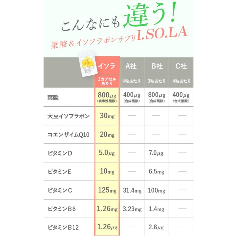 イソラ アグリマックス レモン由来葉酸配合 60粒入り２袋セット