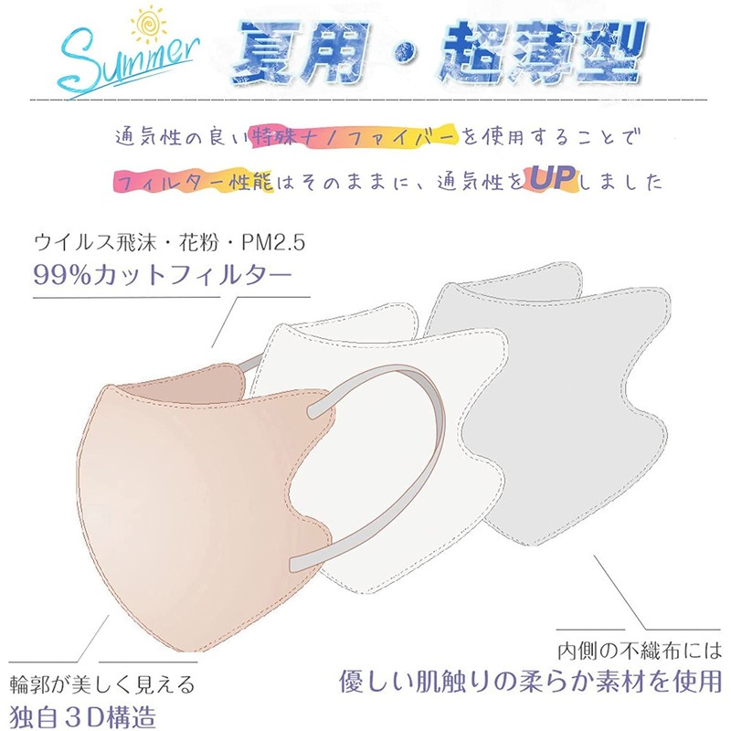 [ＬｉｌｙＮａ] カケンテスト済・流行りのバイカラーマスク３Dマスク 20枚 立体マスク 不織布 血色マスク 不織布マスク バイカラー マスク カラー