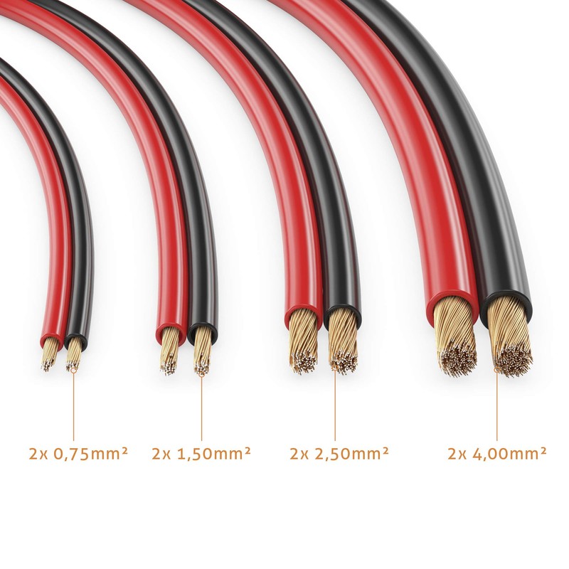 Sonero® 20 Metre 2 x 0.75 mm² CCA Speaker Cable/Box
