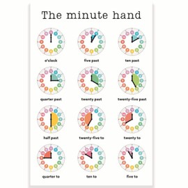 Printlabz The Minute Hand Learning Time Units Classroom Poster - Learn How to Tell Time - Read a Clock - 12 x 18 Inch - Classroom Decor - Classroom Must Haves - Back To School Decor - CPS0186