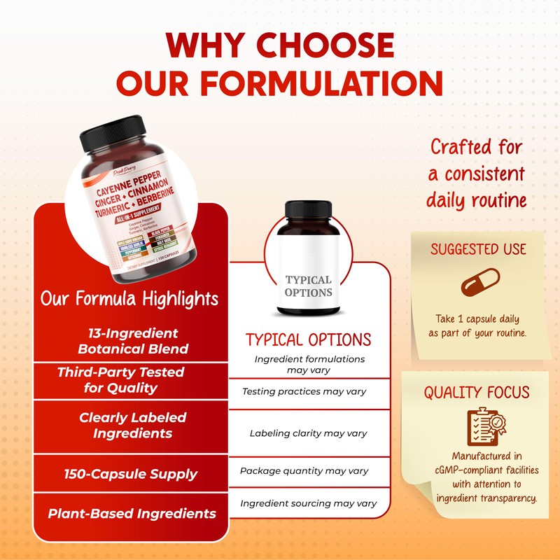 Cayenne Pepper Ginger Turmeric Berberine - Digestion, Gut Heath Support