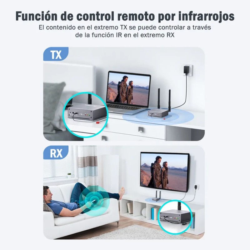 Transmisor Y Receptor Inalámbrico Hdmi 5g De Lemorele, 200m