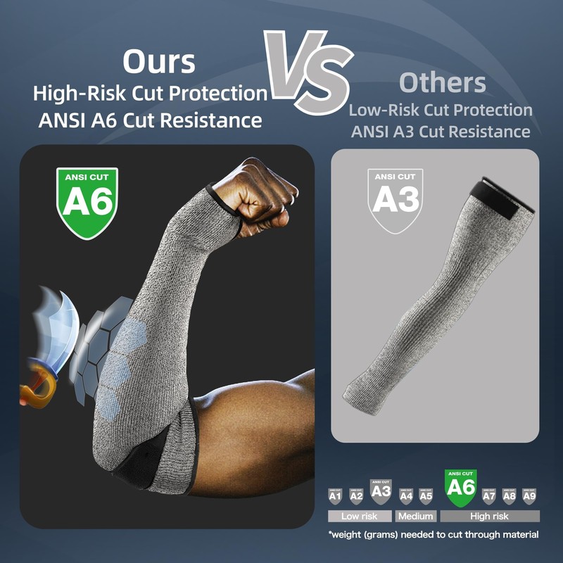 Schwer 2 Pairs PRO-SKIN ANSI A6 Cut Resistant Sleeves With