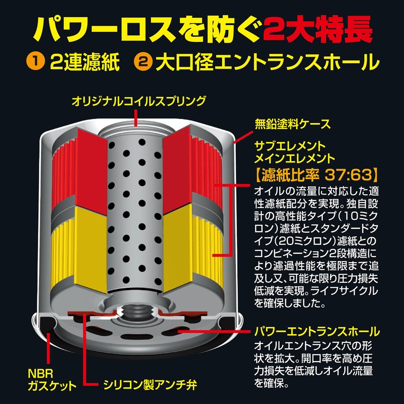 PIAA(ピア) オイルフィルター オイルエレメント ツインパワー 《当社独自開発の2連濾紙構造の高機能エレメント》 1個入 [トヨタ車用] bB・ヴィッツ・エスティマ_他 Z1