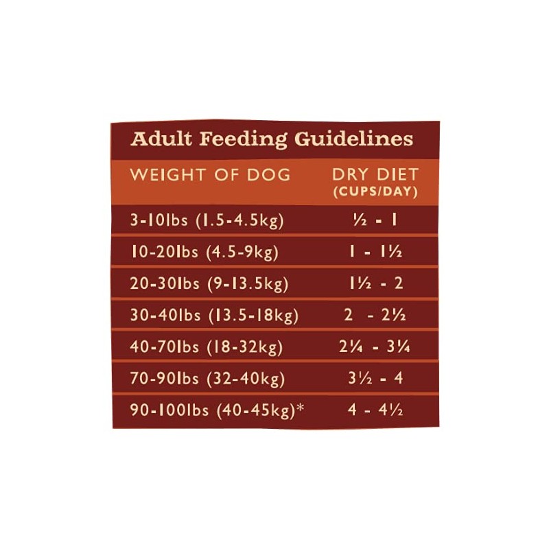 Grandma Mae's Country Naturals Grain Inclusive Dry Dog Food