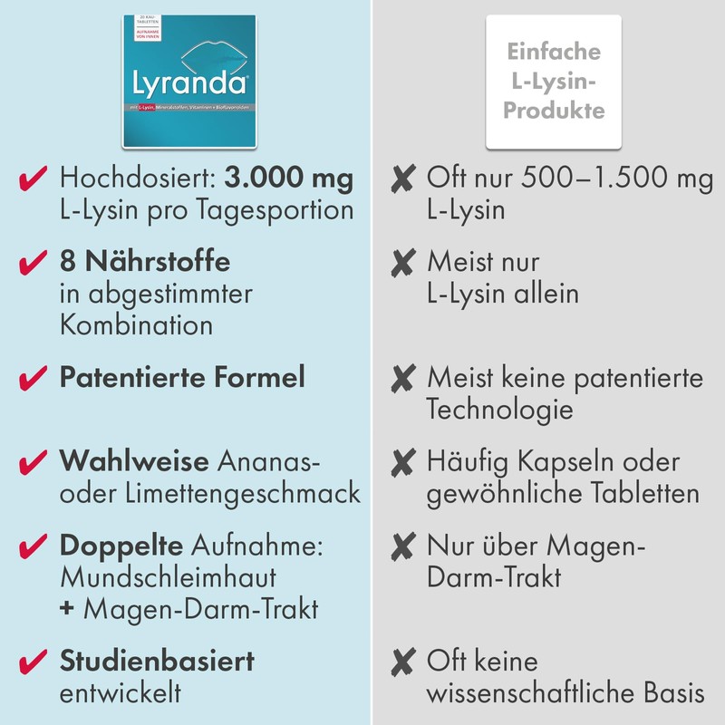 Lyranda Chewable Tablets (131 g (Pack of 28)
