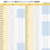 [Rn1237] Nissan Backup Camera to Aftermarket Navigation Conversion Honda Nissan