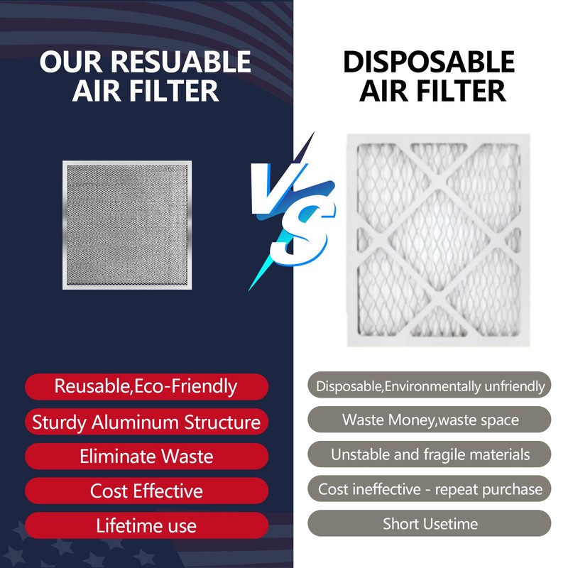 Demiwise 20x20x1 Air Filter for Home, MERV 8 Reusable Electrostatic