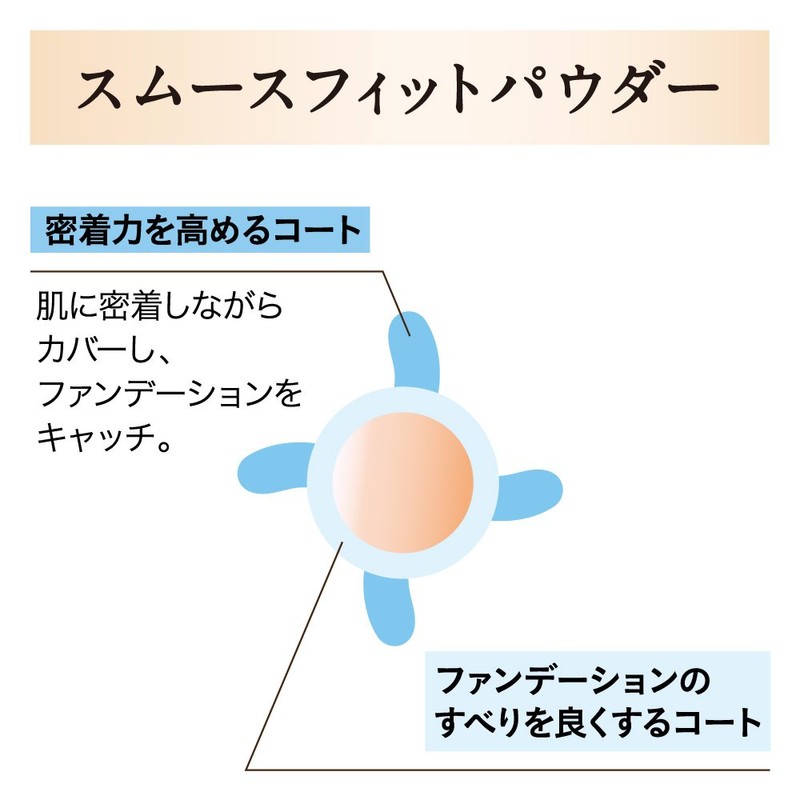 コフレドール 化粧下地 ヌーディカバーロングキープベースUV