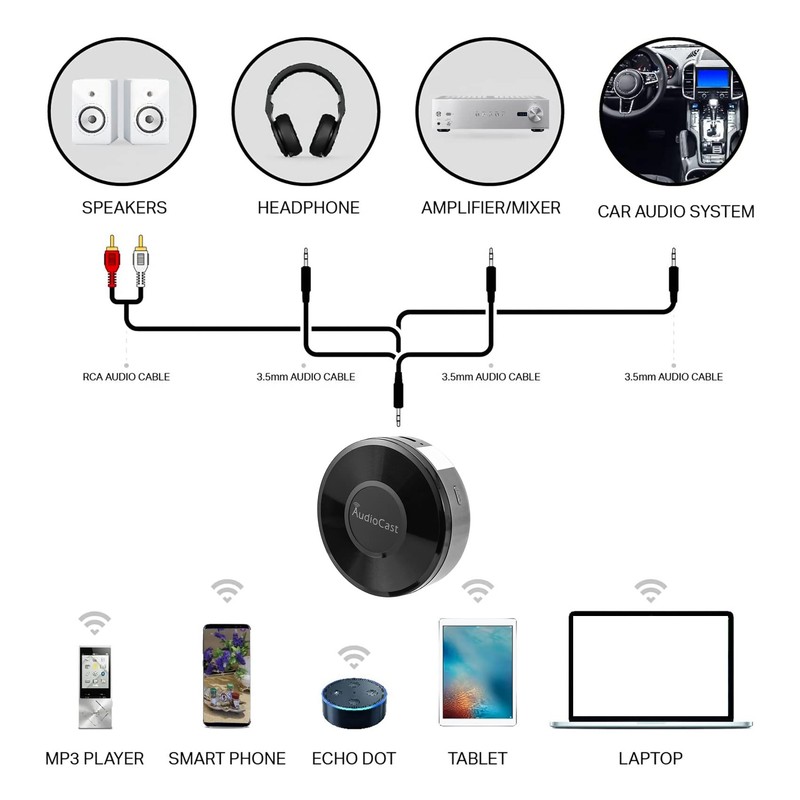 Tuperoymse Audiocast M5 DLNA Airplay Adapter Wireless WiFi Music Audio