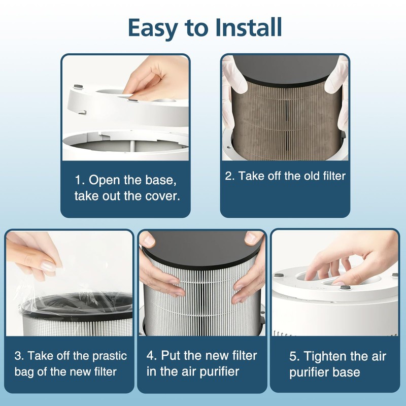 JF100 Replacement Filter Compatible with JF100 Air Purifier, 3-in-1 True