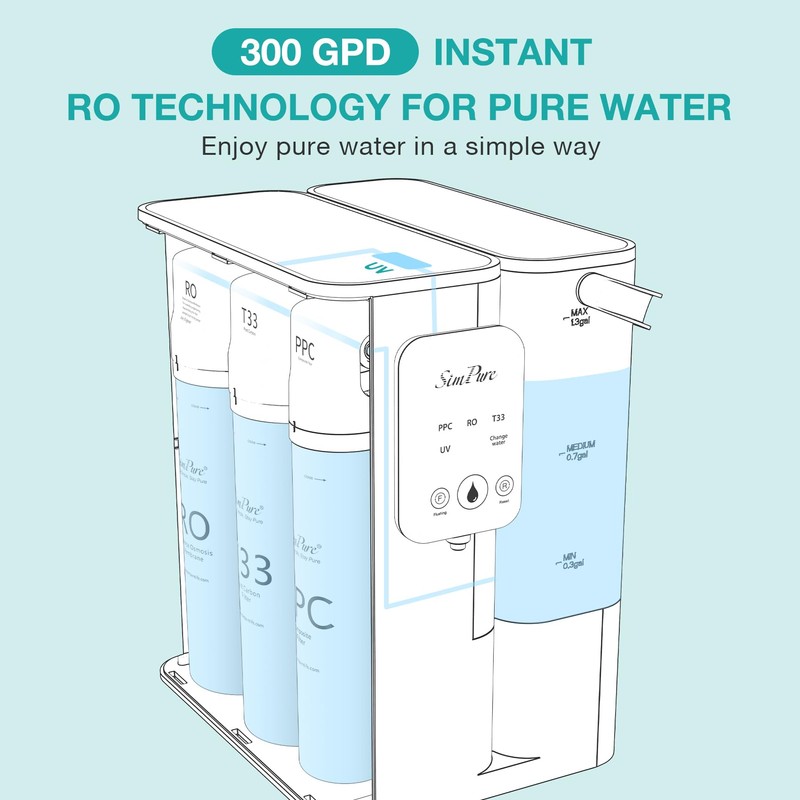 SimPure Y9 Series RO Filter, Replacement Cartridge for Y9T/Y9A Countertop
