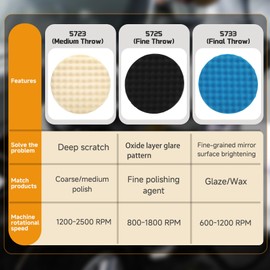 𝐔𝐩𝐠𝐫𝐚𝐝𝐞𝐝 Polishing Pad-8 Inch for 7" Backing Plates –Replace for 3m 5275 5723 5733 Foam Buffing Pads- Car Polishing Cutting Sponge Pads Compatible with dewalt, spta and Chemical Guys Polisher