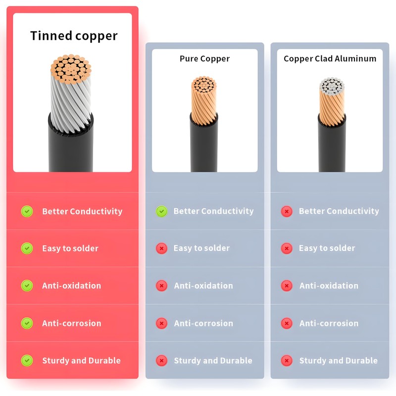 XNEWA Starlink Mini Power Cable with Connector for Anderson Plug,