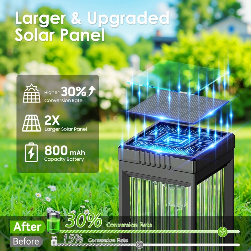 ELECLINK Solar Pathway Lights Outdoor, 8 Pack Upgraded Solar Lights