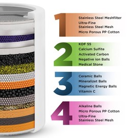 Aqua Earth Shower Head Filter For Hard Water to Remove Chlorine Fluoride Water Softener Coconut Shell Activated Carbon Reduces Dry Itchy Skin Heavy Metals Other Sediments Vitamin C | Aqua Earth