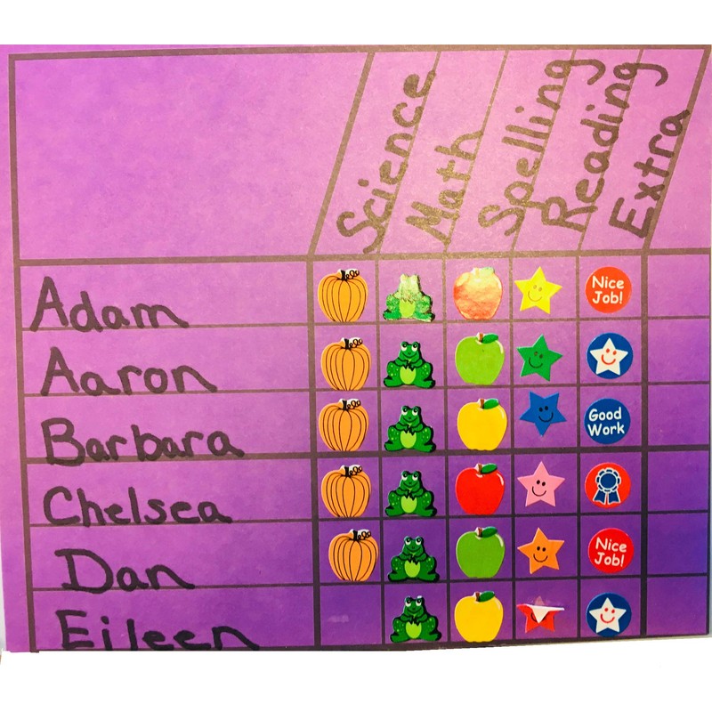 Vertical Charts Set of 10- Perfect for Encouraging Positive Reinforcement,