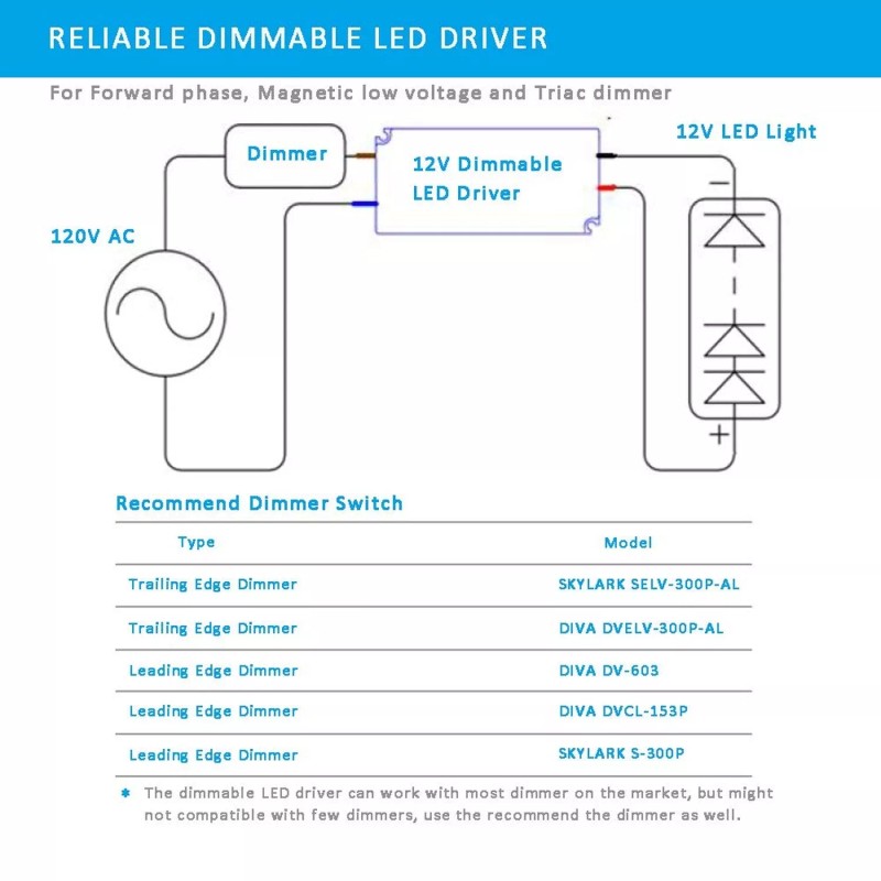 E ENERSYSTEC UL Recognized Dimmable LED Driver 12V 24W Triac