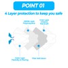 Letusto Ask Earth KF94 Face Masks 4 Layer Protection Safety