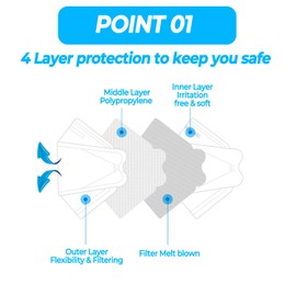 Letusto Ask Earth KF94 Face Masks 4 Layer Protection Safety Mask with 3D Design for Maximum Protection… (100, Black)