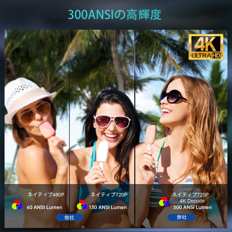 EGOBAS USB-C Small Projector for Home (180° Rotation, Android TV