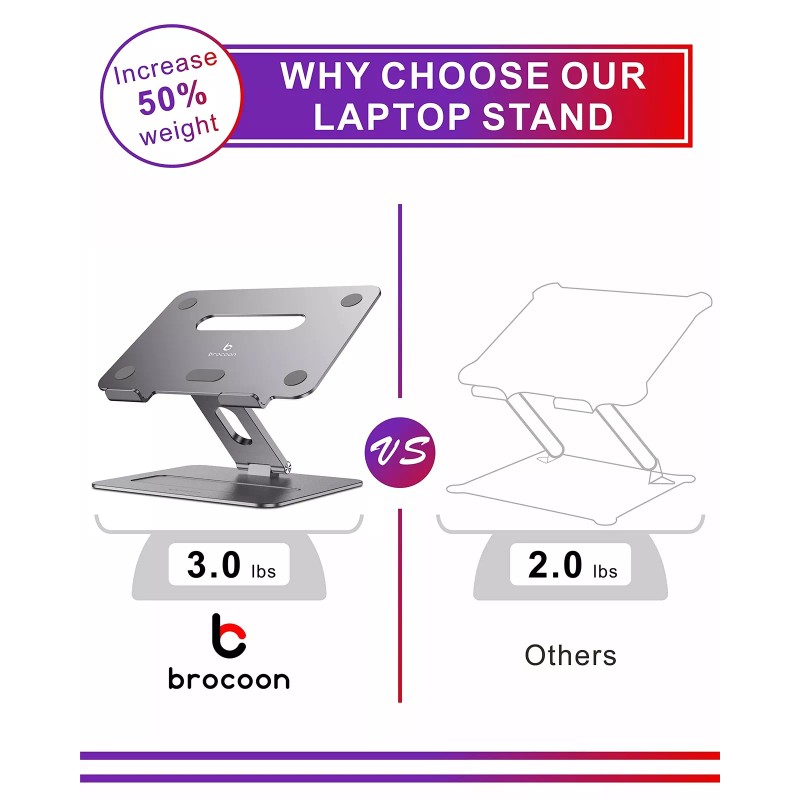 brocoon Adjustable MacBook Stand for Desk, Ergonomic Aluminum Laptop Riser